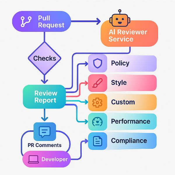 Workflow Snapshot